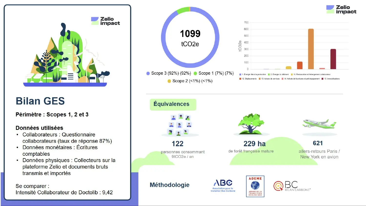5. Générez votre rapport