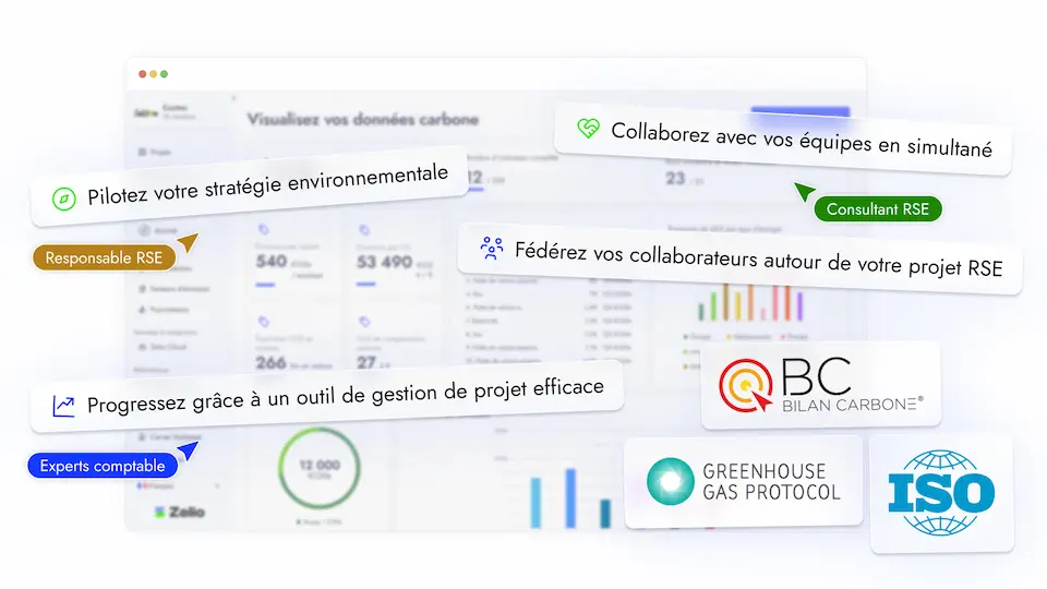 Liste des fonctionnalités et avantages Carbone ZELIO