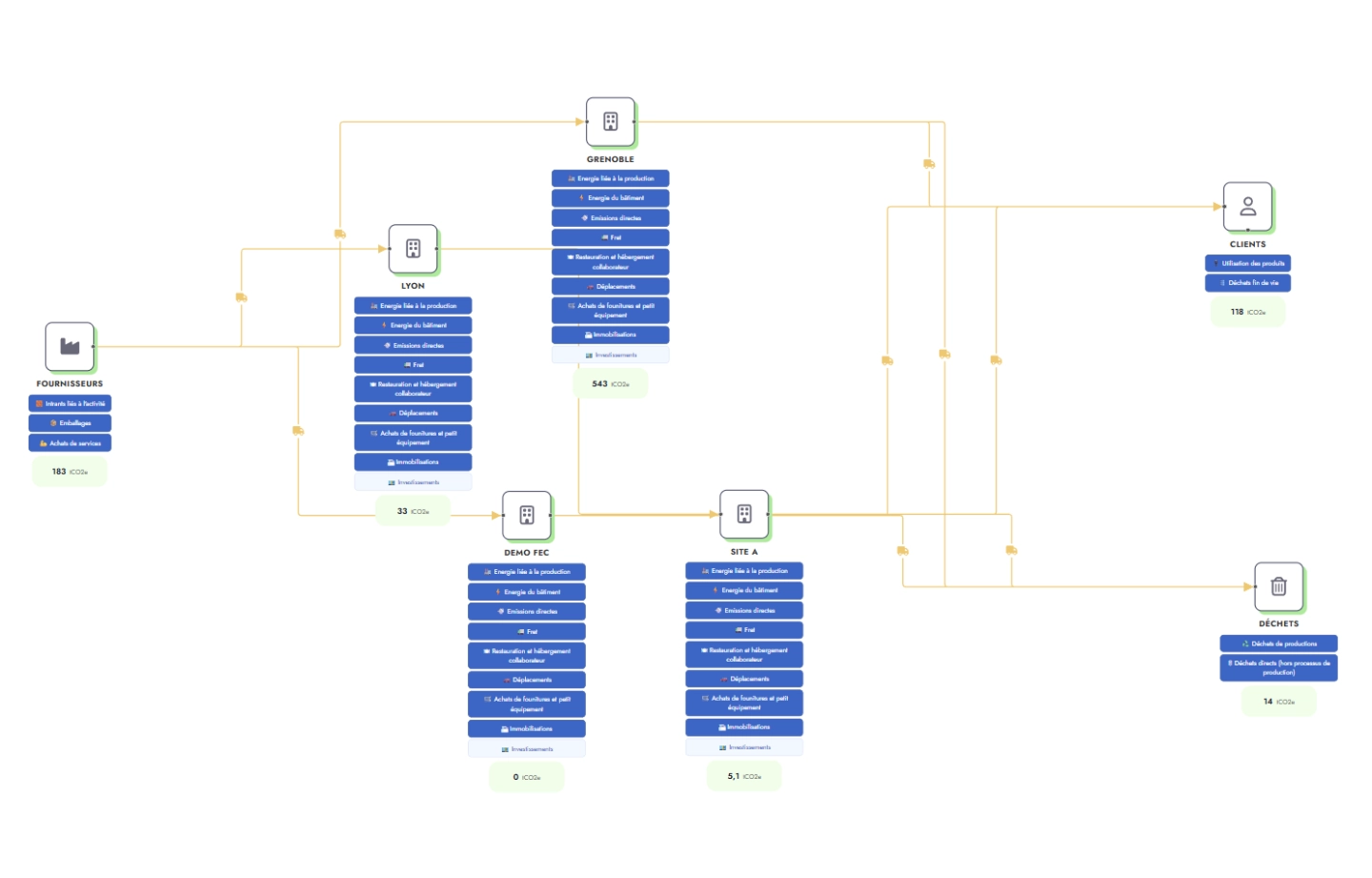 1. Cadrez votre projet