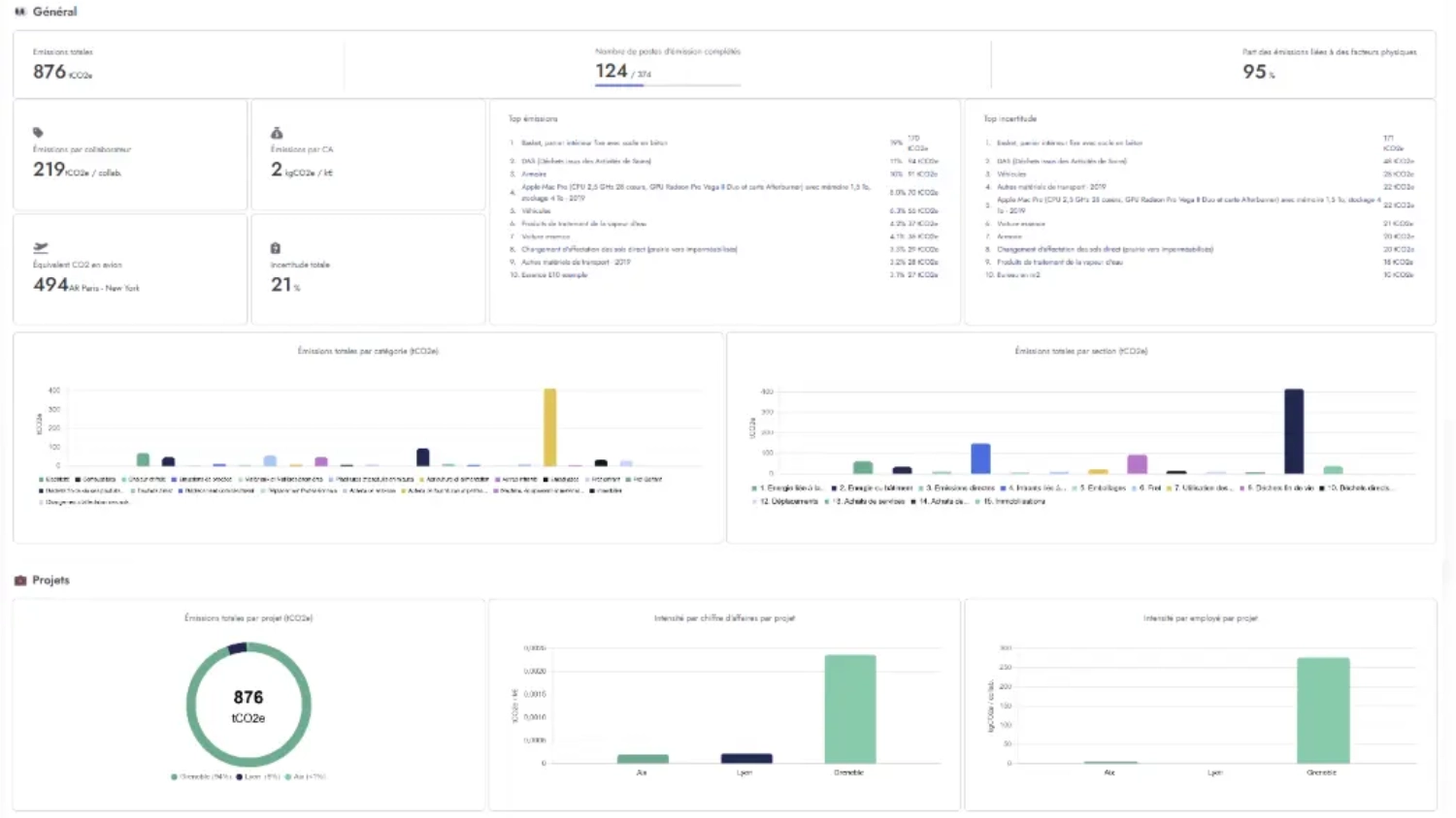 6. Pilotez votre décarbonation